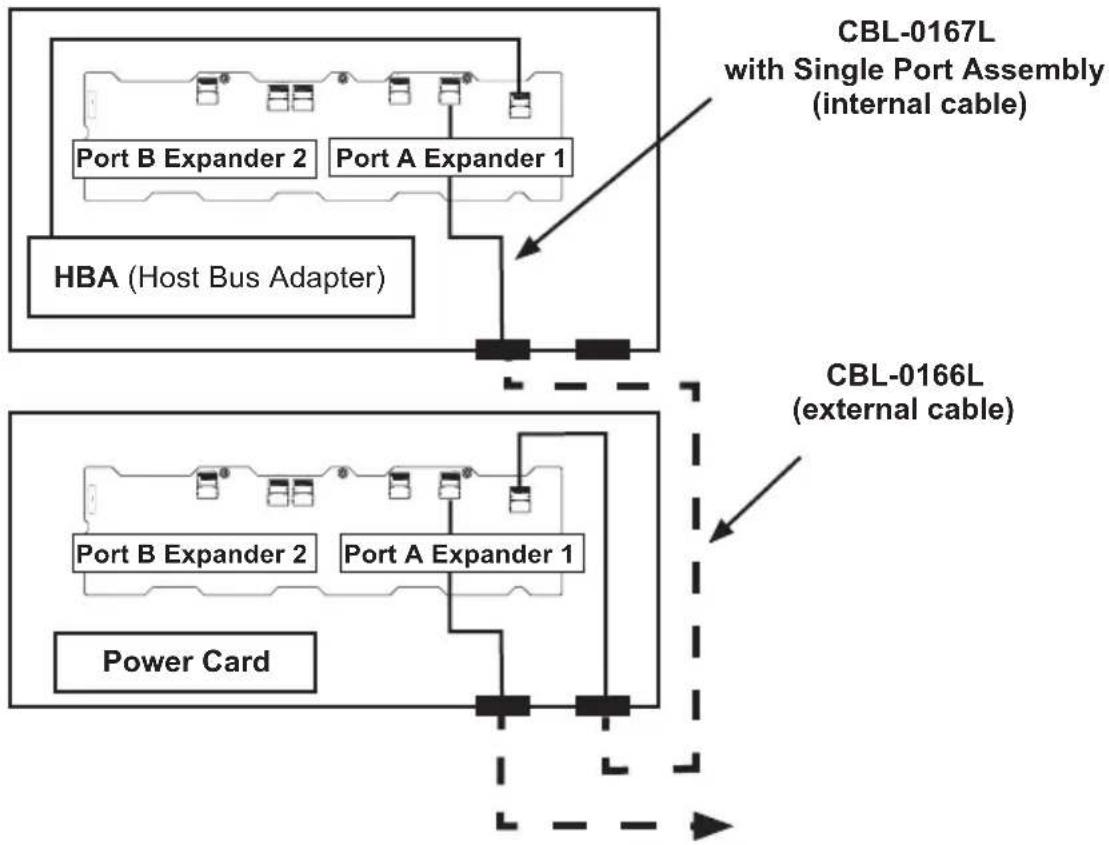 Supermicro SuperChassis 846E2-R900B - Connecting Multiple Backplanes in a Single Channel Environment - 1