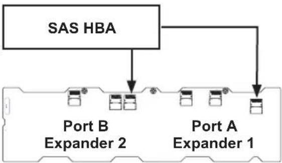 Supermicro SuperChassis 846E2-R900B - Single Host Bus Adapter - 1