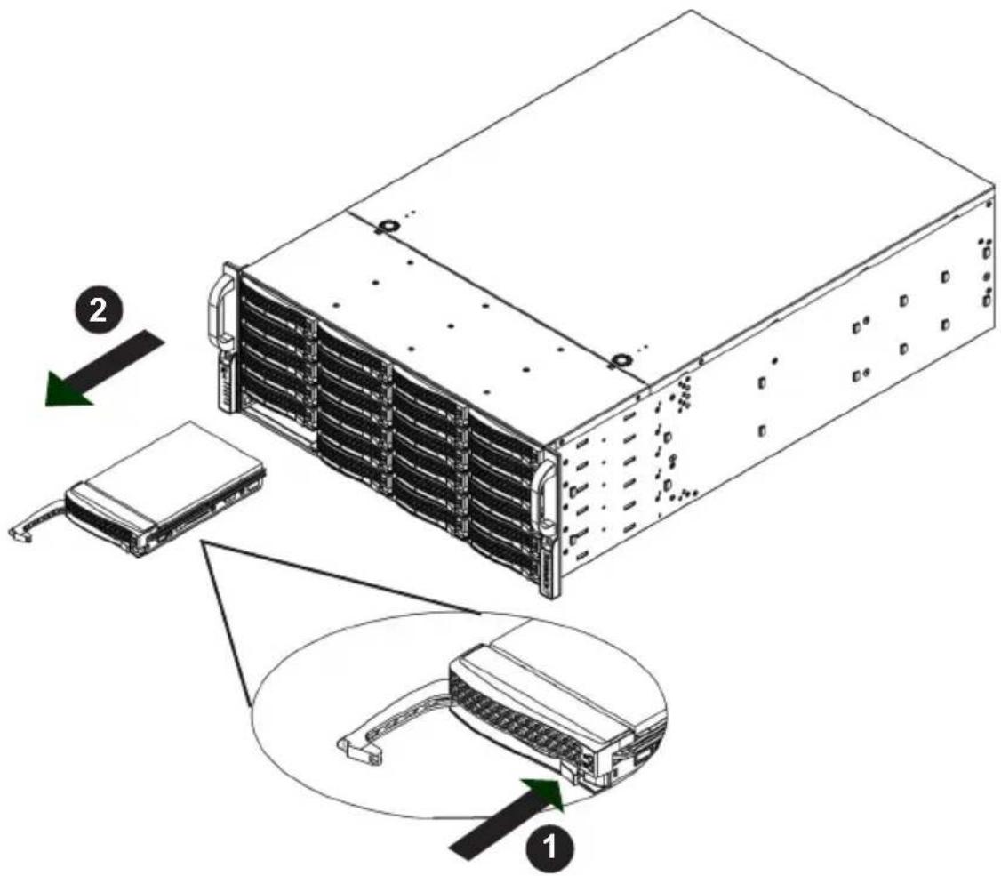 Technical diagram of a server rack with labeled components and directional arrows indicating assembly steps.