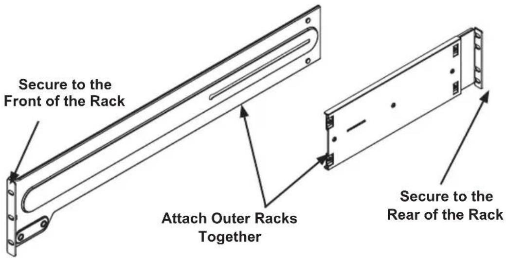 Secure to the Front of the Rack Attach Outer Racks Together Secure to the Rear of the Rack