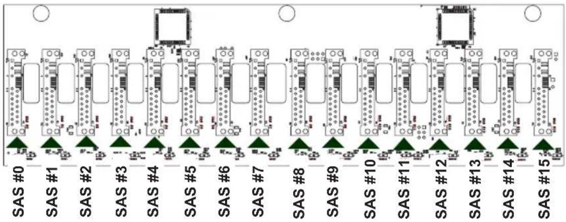 Supermicro SuperChassis 213A-R900UB - I²C and SGPIO Modes and Jumper Settings - 2