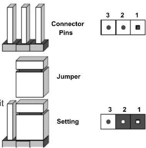 Connector Pins Jumper Setting 3 2 1 3 2 1