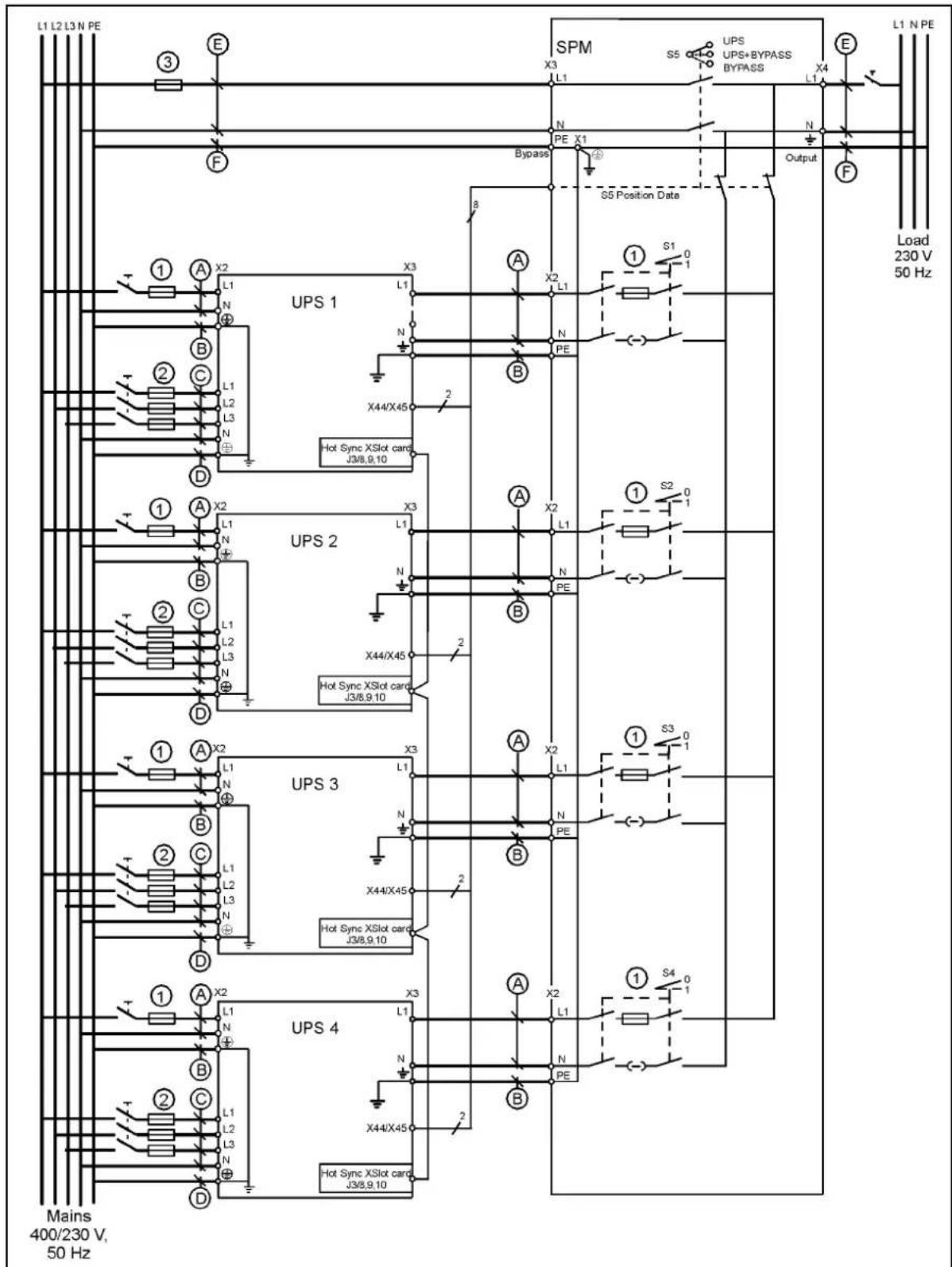 L1 L2 L3 N PE ③ E SPM X3 L1 S5 UPS UPS+BYPASS BYPASS X4 L1 E L1 N PE F N PE X1 Output F Load 230 V 50 Hz S5 Position Data 8 A X2 L1 N ① S1 0 ① UPS 1 X3 L1 X2 L1 ① S2 0 ① UPS 2 X3 L1 X2 L1 ① S3 0 ① UPS 3 X3 L1 X2 L1 ① S4 0 ① UPS 4 X3 L1 X2 L1 ① S4 0 ① UPS 4 X3 L1 X2 L1 ① S4 0 ① UPS 4 Hot Sync XSlot card J3/8.9.10