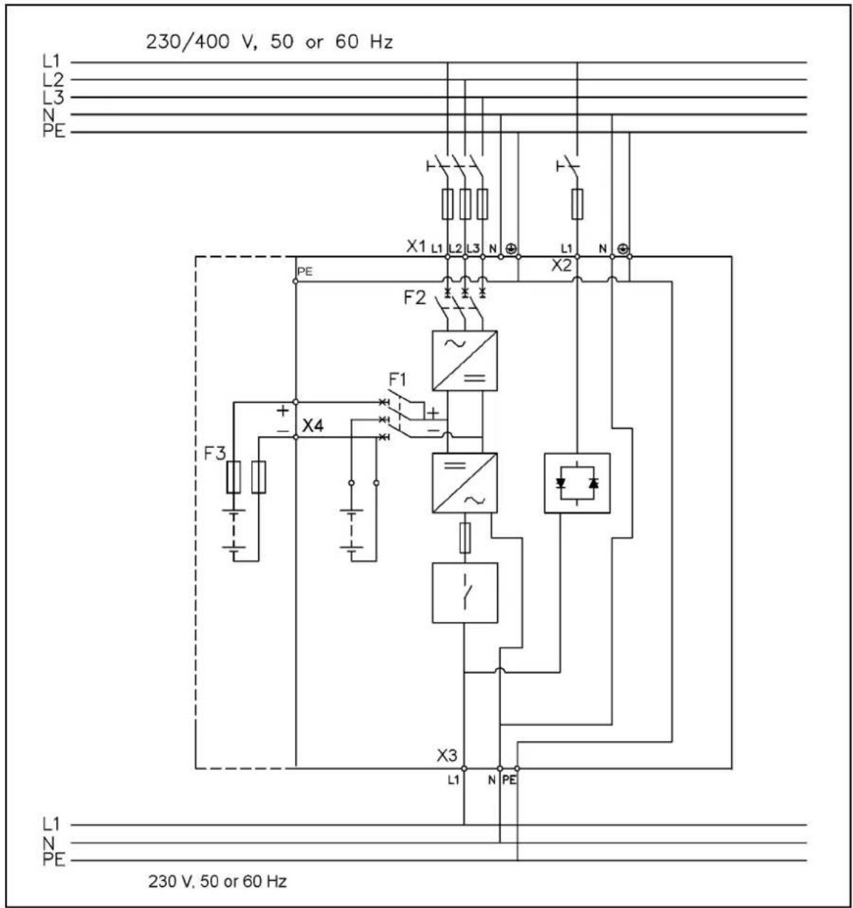 230/400 V, 50 or 60 Hz L1 L2 L3 N PE X1 L1 L2 L3 N ⊕ X2 L1 N ⊕ PE F2 ~ F1 + - X4 F3 X3 L1 N PE L1 N PE 230 V. 50 or 60 Hz
