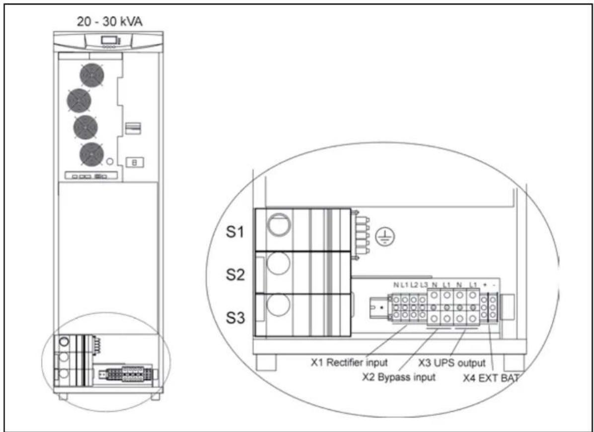20 - 30 kVA S1 S2 S3 N L1 L2 L3 N L1 N L1 + X1 Rectifier input X3 UPS output X2 Bypass input X4 EXT BAT