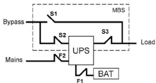 EATON Powerware 9155-20-NL-17-3x7Ah-MBS - Turn UPS from normal mode to maintenance bypass mode (service bypass mode) - 2