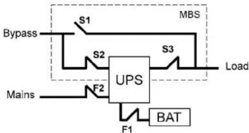 EATON Powerware 9155-20-NL-17-3x7Ah-MBS - No break transfer from Maintenance Bypass to normal mode: - 1