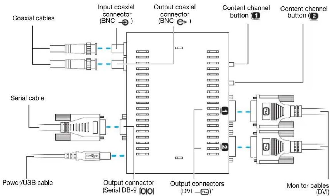 MATROX VS-RPTR-0F - Check the indicator light - 2
