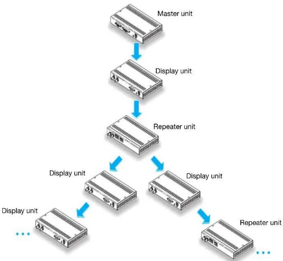 MATROX VS-RPTR-0F - Connection setup - 1
