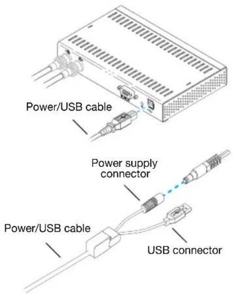 Power/USB cable Power supply connector Power/USB cable USB connector