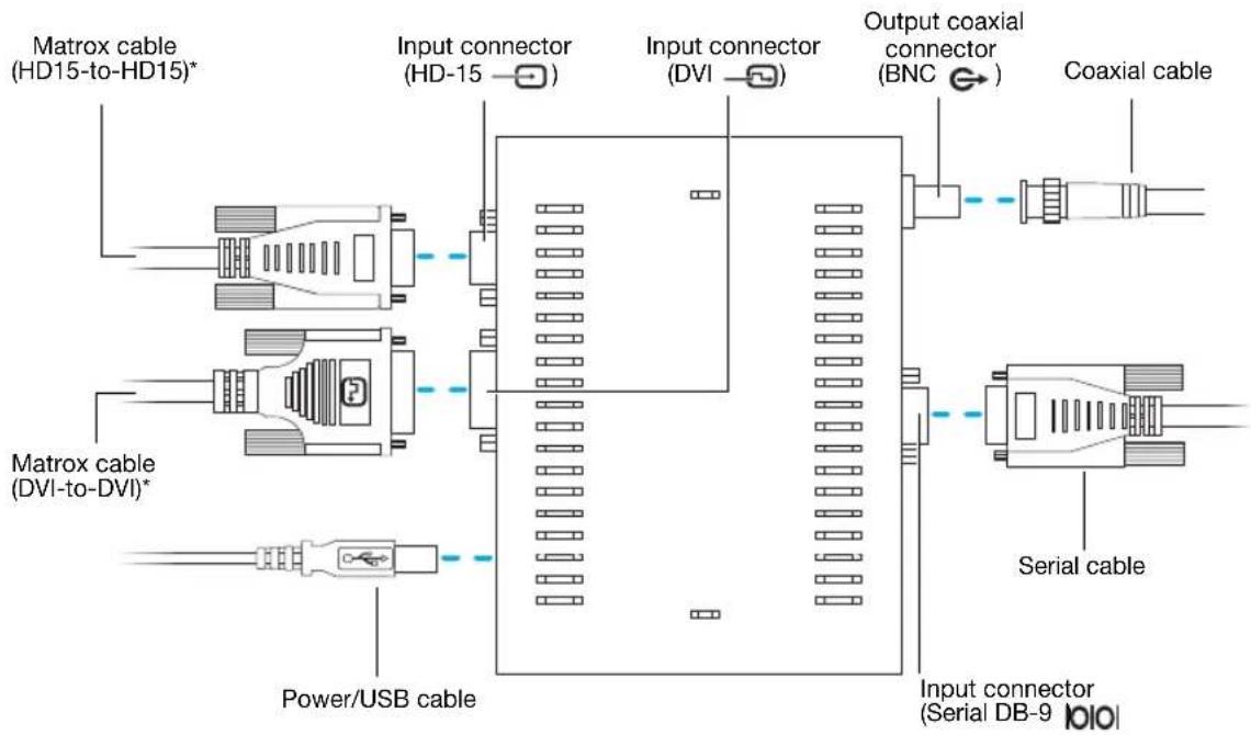 Matrix cable (HD15-to-HD15)* Input connector (HD-15 -) Input connector (DVI -) Output coaxial connector (BNC -) Coaxial cable Matrix cable (DVI-to-DVI)* Power/USB cable Serial cable Input connector (Serial DB-9 [OLOI]