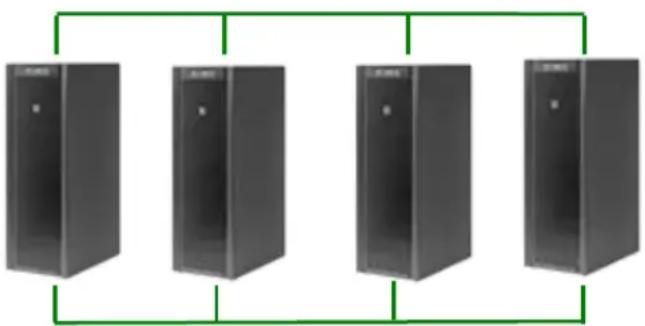 APC SUVTP20KH3B4S - High performance - 1
