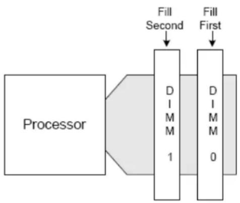 INTEL SR1690WB - Memory Population Rules - 1