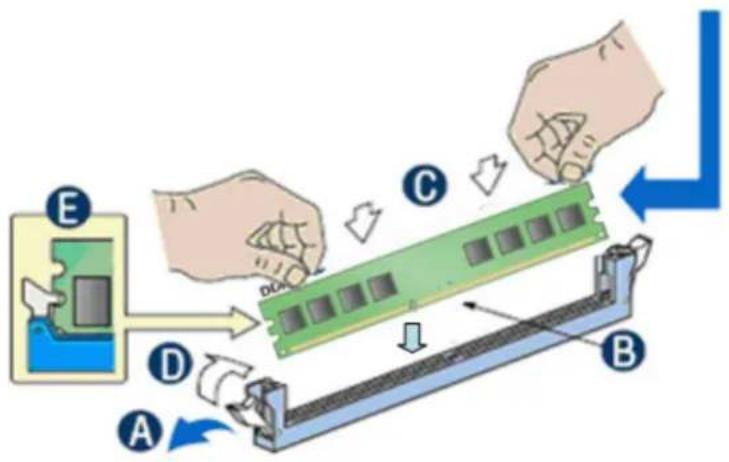Diagram illustrating a mechanical assembly process with labeled components A through E, showing hands and motion arrows.