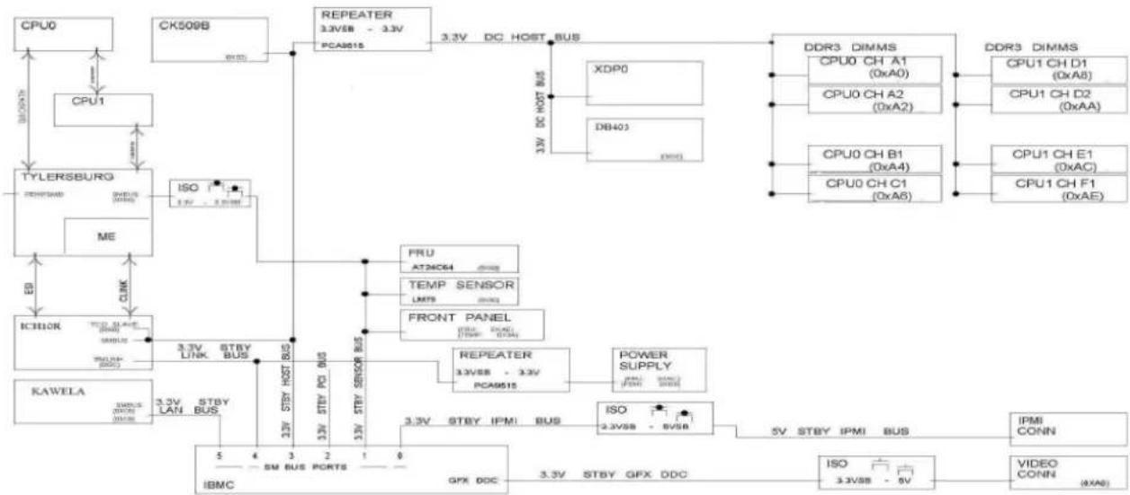 INTEL SR1690WB - SMBUS Architecture Block - 1