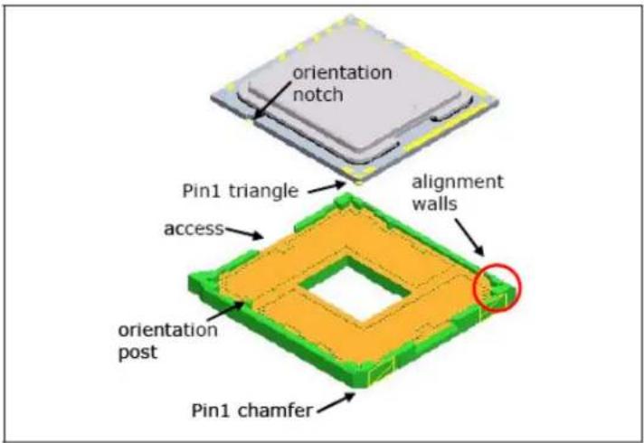 orientation notch Pin1 triangle access alignment walls orientation post Pin1 chamfer