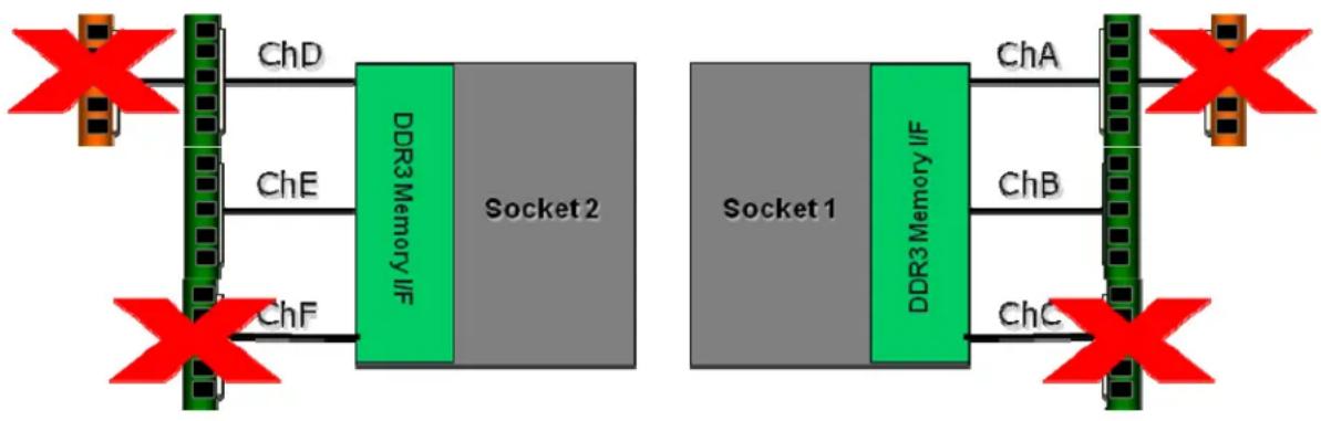 INTEL SR1690WB - Memory Population for Channel Mirroring Mode - 1