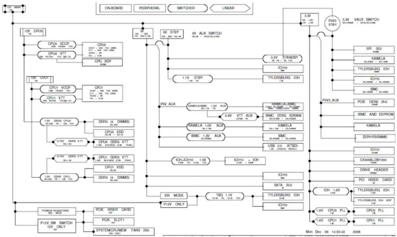 INTEL SR1690WB - Server Board Power Distribution - 1
