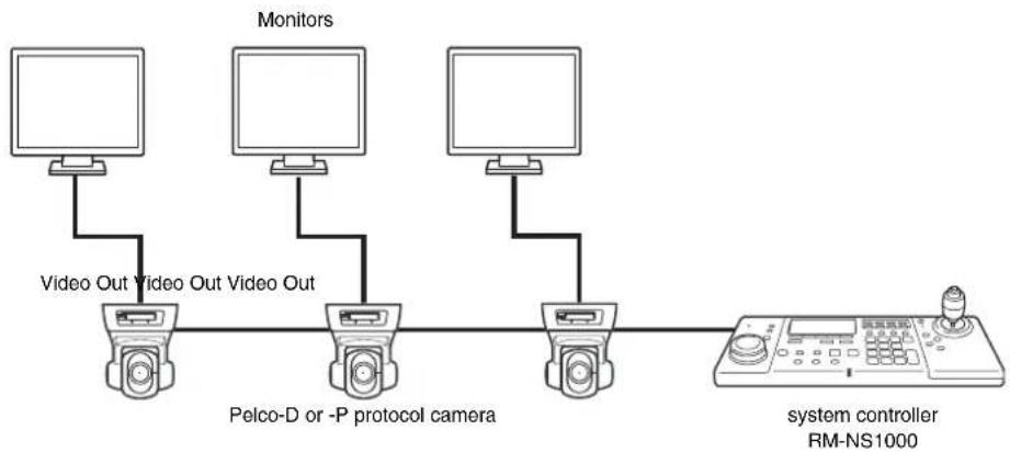 SONY IMZNS101 - Configuration example in Pelco mode: - 1