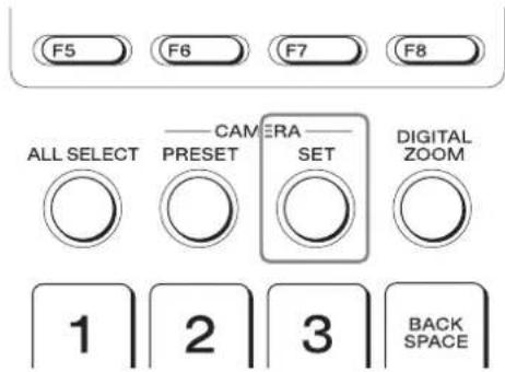 F5 F6 F7 F8 ALL SELECT CAMERA PRESET SET DIGITAL ZOOM 1 2 3 BACK SPACE