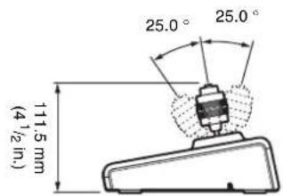 25.0° 25.0° 111.5 mm (4'½ in.)