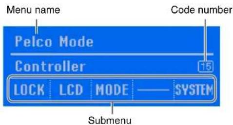 Menu name Pelco Mode Controller 15 LOCK LCD MODE —— SYSTEM Submenu Code number