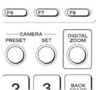 F6 F7 F8 CAMERA PRESET SET DIGITAL ZOOM 2 3 BACK DRAGE