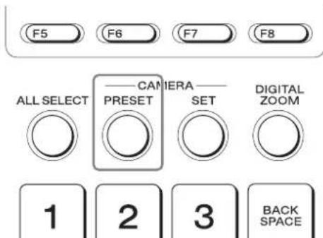 F5 F6 F7 F8 ALL SELECT CAMERA PRESET SET DIGITAL ZOOM 1 2 3 BACK SPACE