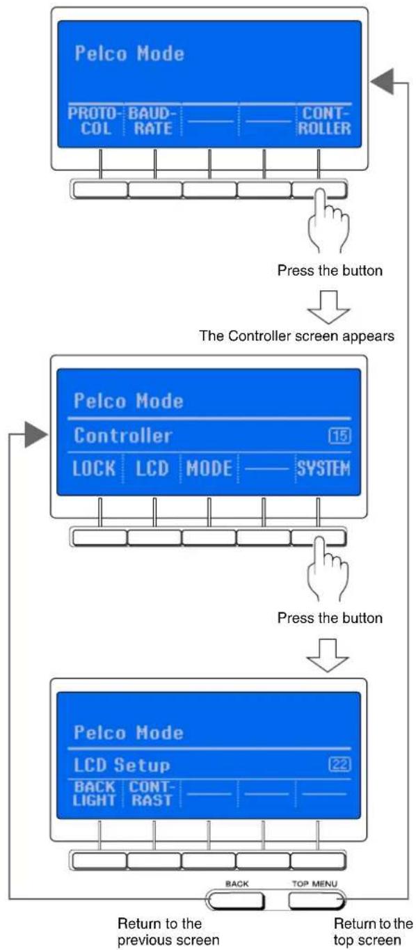 SONY IMZNS101 - Operating the Multi Function Menu - 1