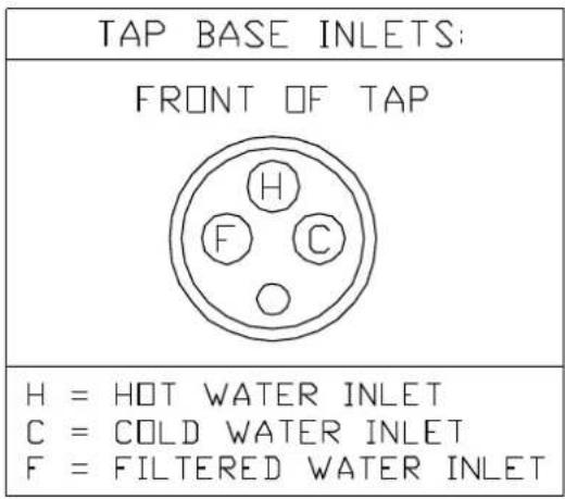 CDA TF10CH - Using the tap: - 2