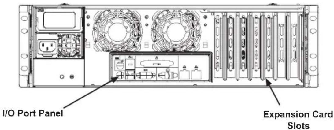 I/O Port Panel Expansion Card Slots