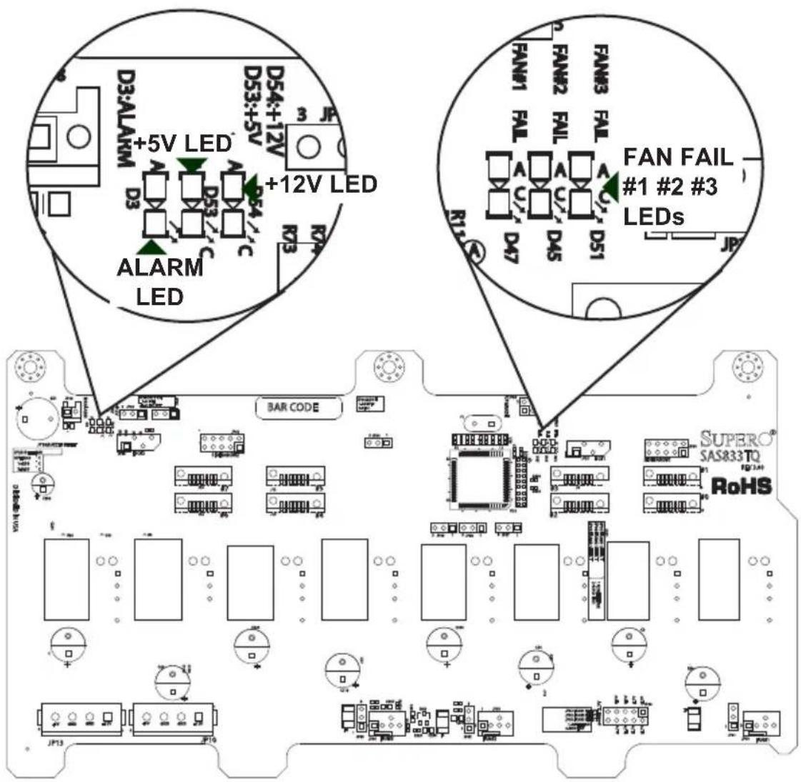 +5V LED +12V LED ALARM LED FAN FAIL #1 #2 #3 LEDs BAR CODE SUPERO® SAS833TQ RoHS