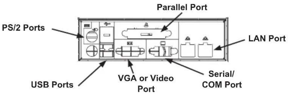 PS/2 Ports Parallel Port LAN Port USB Ports VGA or Video Port Serial/ COM Port