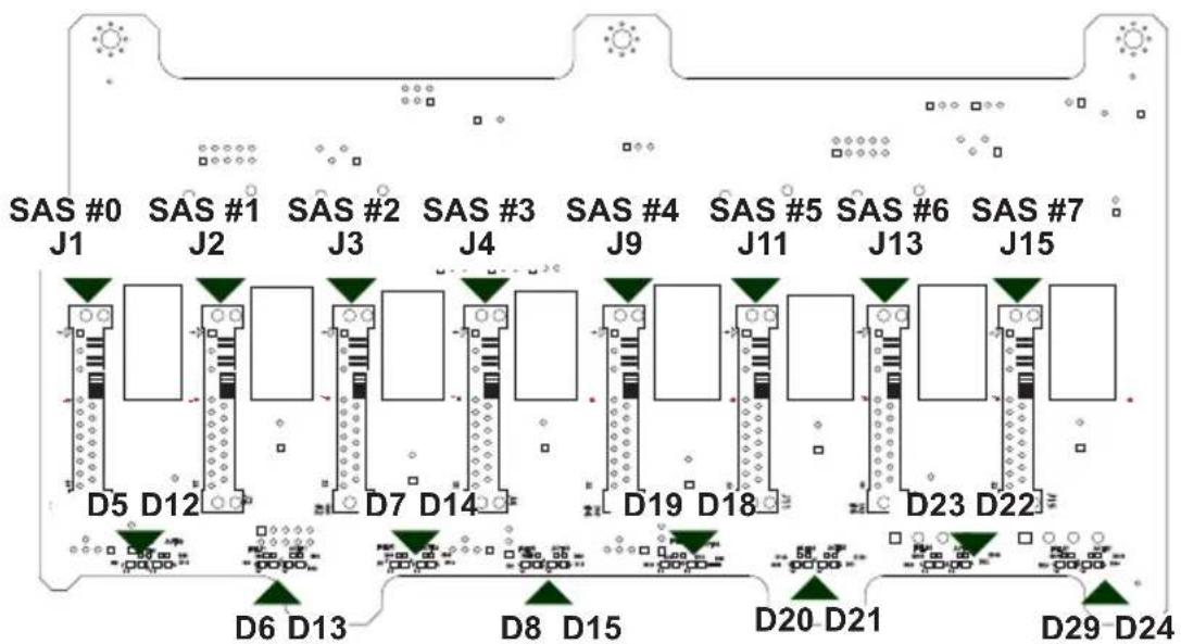 SAS #0 SAS #1 SAS #2 SAS #3 SAS #4 SAS #5 SAS #6 SAS #7 J1 J2 J3 J4 J9 J11 J13 J15 D5 D12 D7 D14 D19 D18 D23 D22 D6 D13 D8 D15 D20 D21 D29 D24