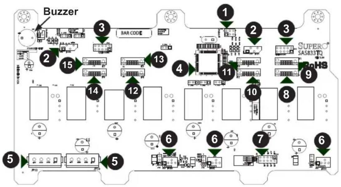 Supermicro 835TQ-R920B - C-5 Front Connectors and Jumpers - 1
