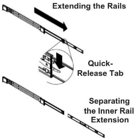 Extending the Rails Quick- Release Tab Separating the Inner Rail Extension