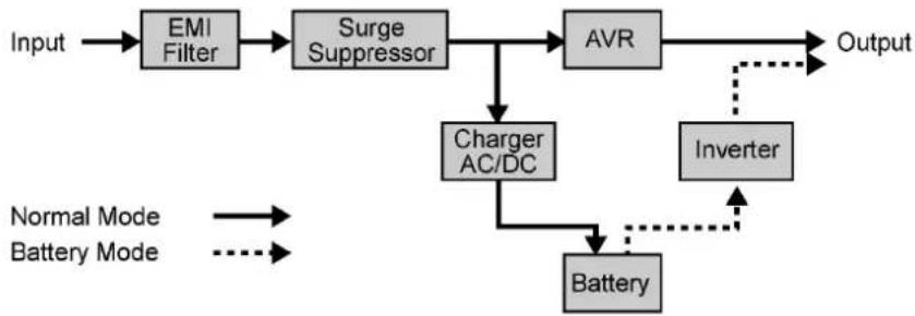 CyberPower PFC Sinewave PR6000LCDRTXL5U - SYSTEM BLOCK DIAGRAM - 2