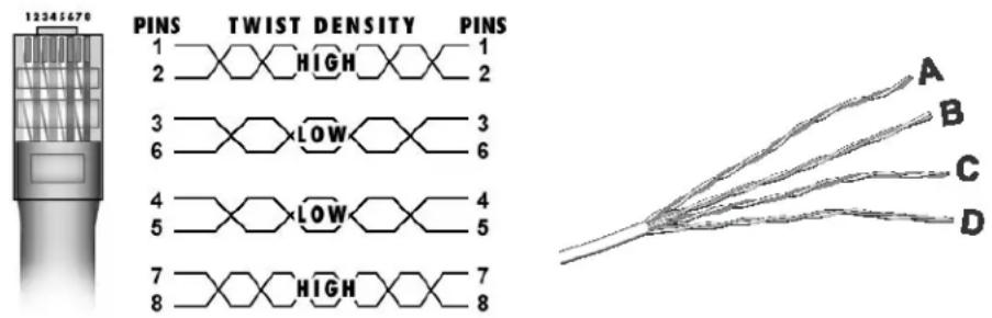 TV One 1T-CT-637 - Cat.5e/6 Cable Notes - 1
