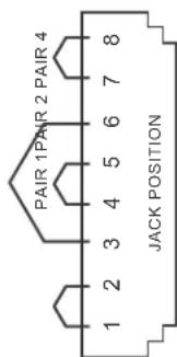 PAIR 1 PAIR 2 PAIR 4 1 2 3 4 5 6 7 8 JACK POSITION