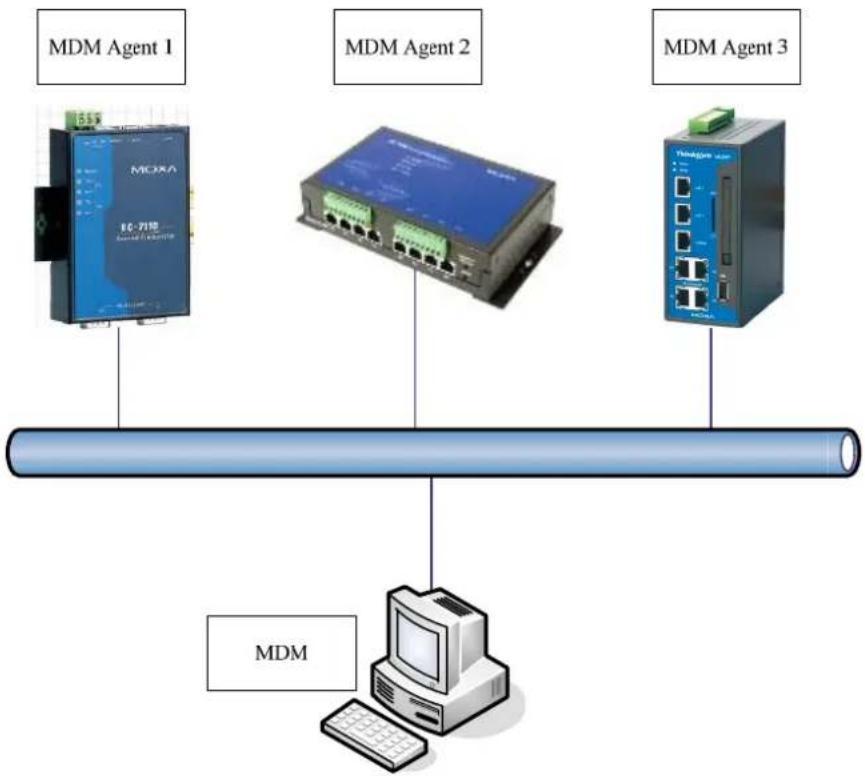 Moxa DA-662-I-16-LX - Overview - 1