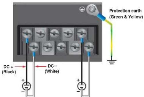 Protection earth (Green & Yellow) DC + (Black) DC - (White)