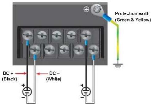 Protection earth (Green & Yellow) DC + (Black) DC - (White)