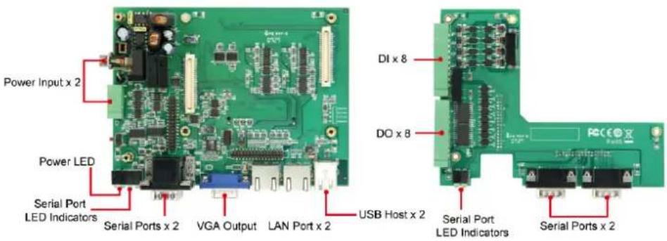 Power Input x 2 Power LED Serial Port LED Indicators Serial Ports x 2 VGA Output LAN Port x 2 USB Host x 2 DI x 8 DO x 8 Serial Port LED Indicators Serial Ports x 2