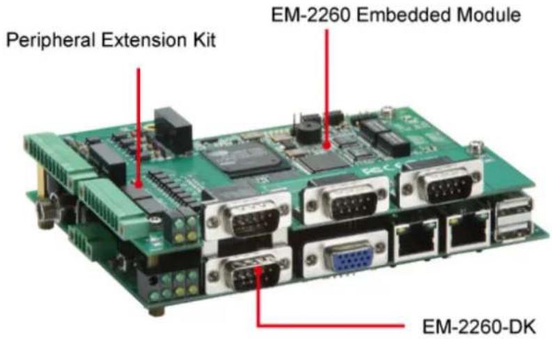 Peripheral Extension Kit EM-2260 Embedded Module EM-2260-DK