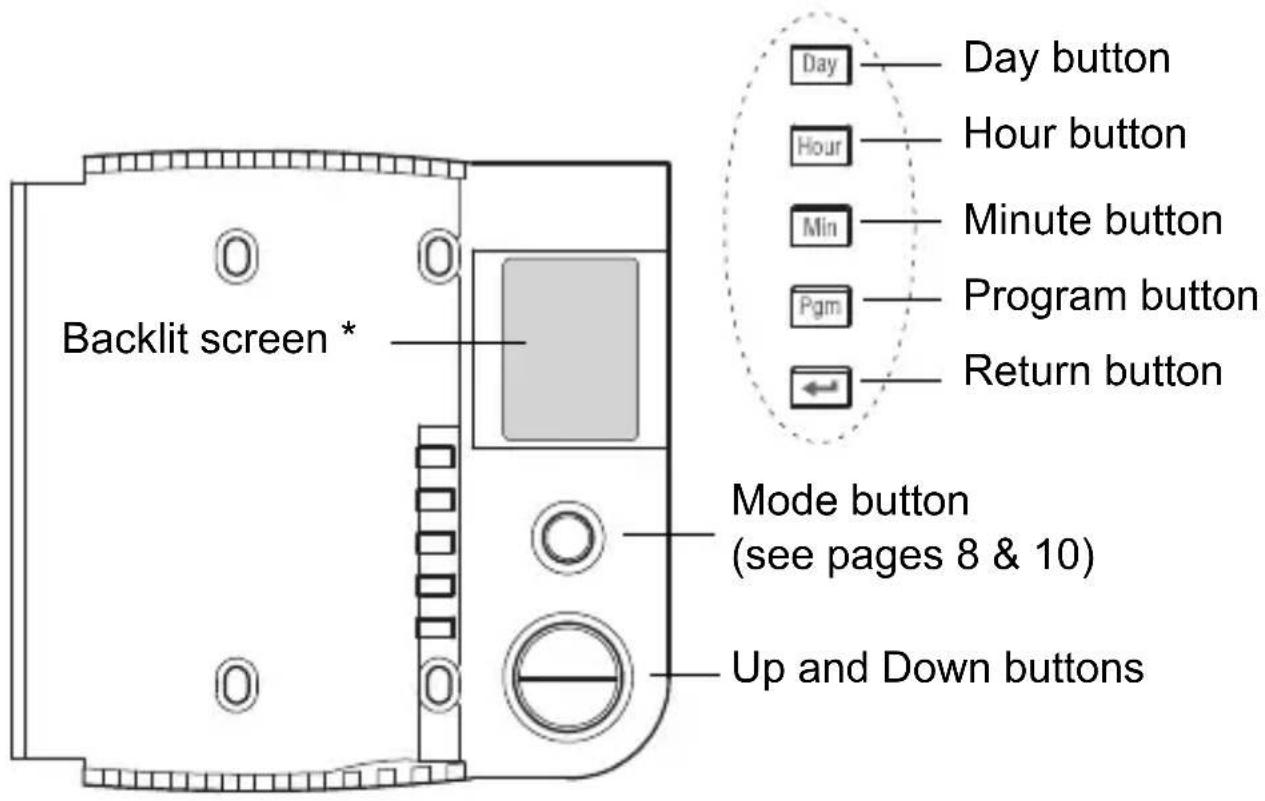 AUDIOVOX ANT111R - Controls - 1