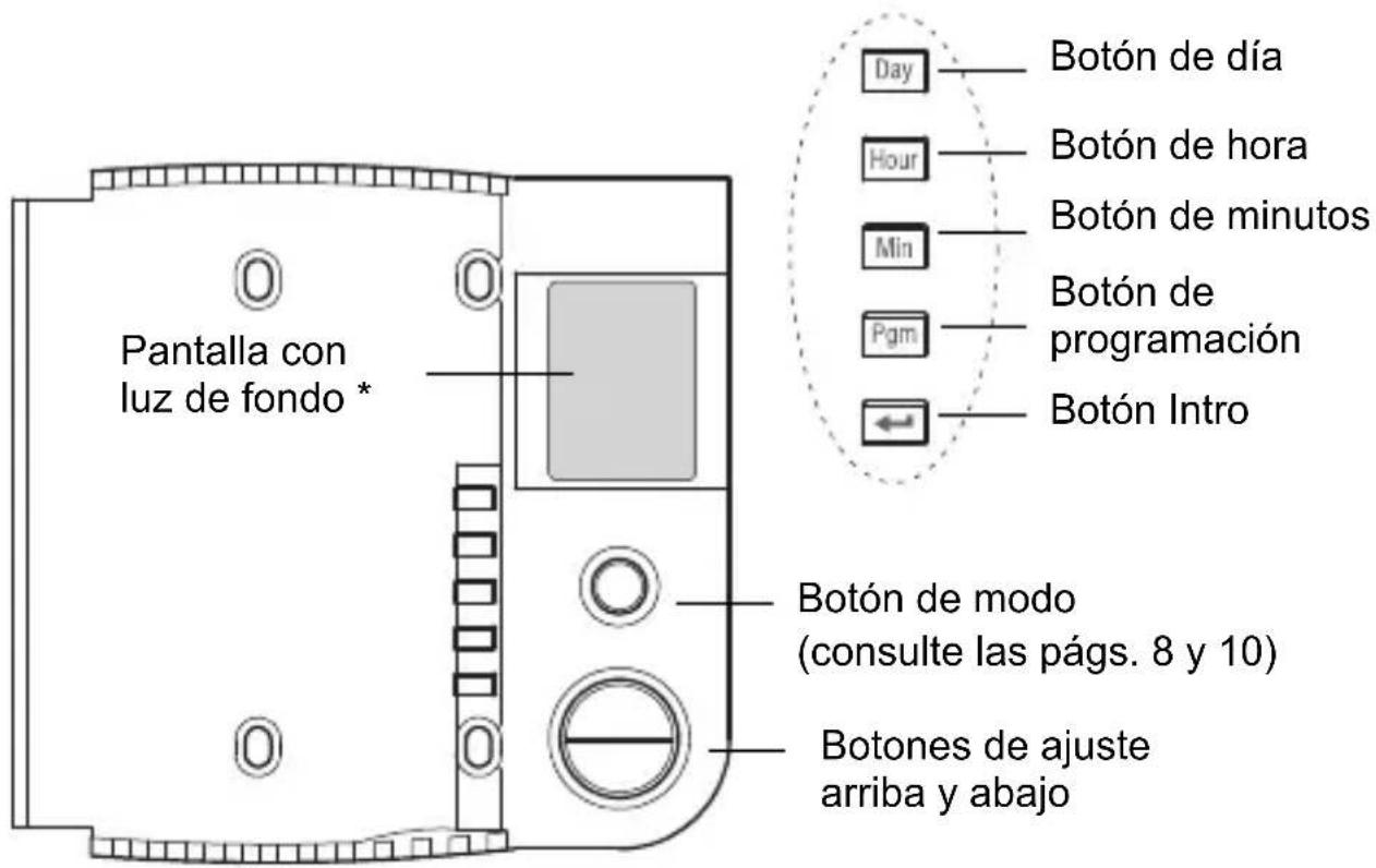AUDIOVOX ANT111R - Controles - 1