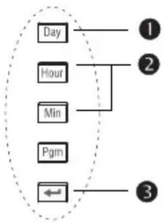 AUDIOVOX ANT111R - Clock and day setting - 2