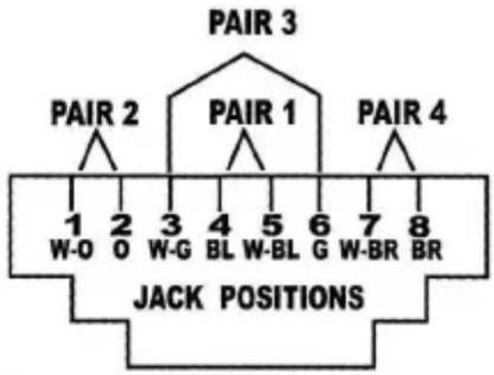 StarTech.com STUTPRXWLA - Wiring Information and Coding - 1