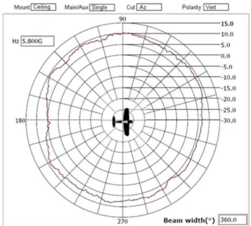 Brocade ML-1499-50JK-01R - ML-5299-FHPA10-01R Omni-Directional "Pipe" Antenna: N male connector - 2