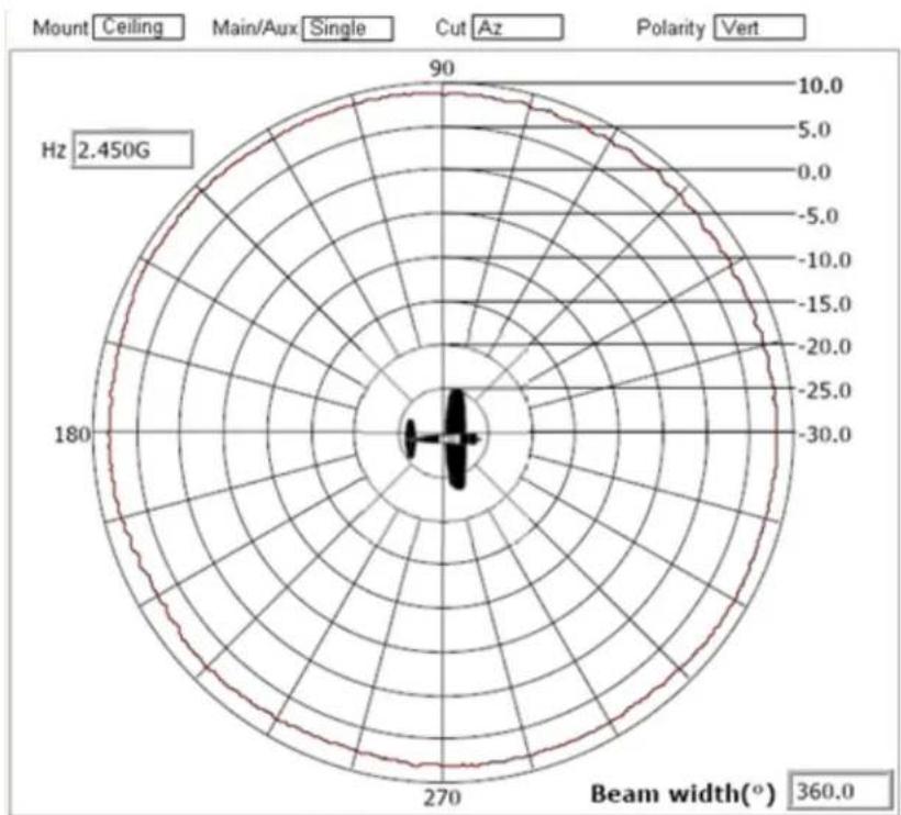 Brocade ML-1499-50JK-01R - ML-2499-FHPA9-01R High Performance Fixed Point Dipole: male connector - 2